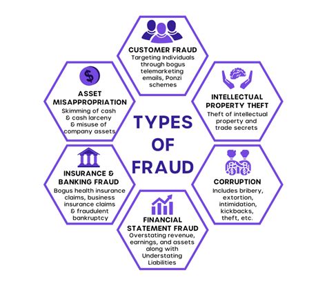 Below are examples of fraudulent e.